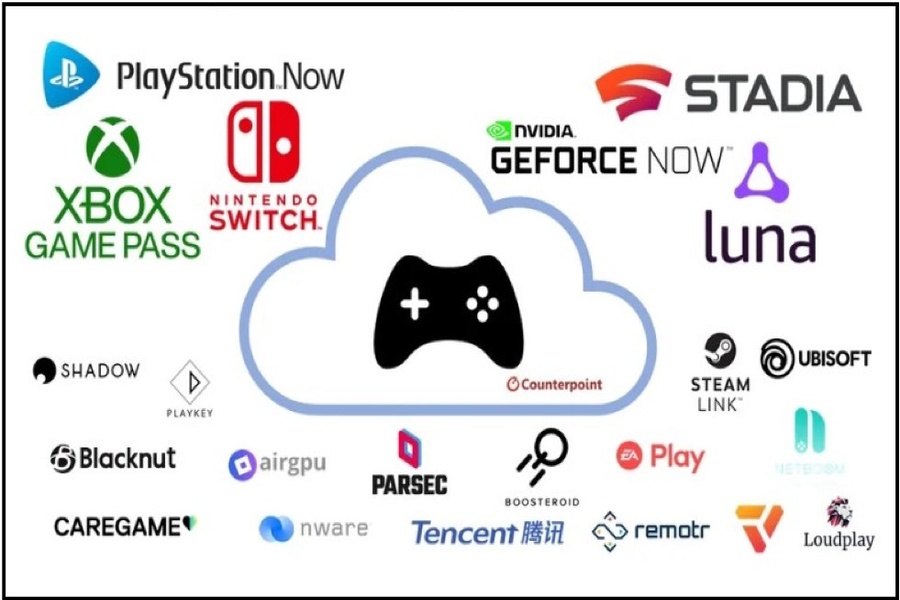 What is Cloud Gaming and Which are the Best Services?